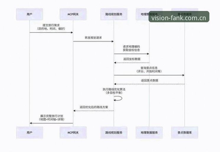 视界革新fnk2官网 爱游戏体育视界革新fnk2官网实用操作教程:从下载到数据查询的全流程指南